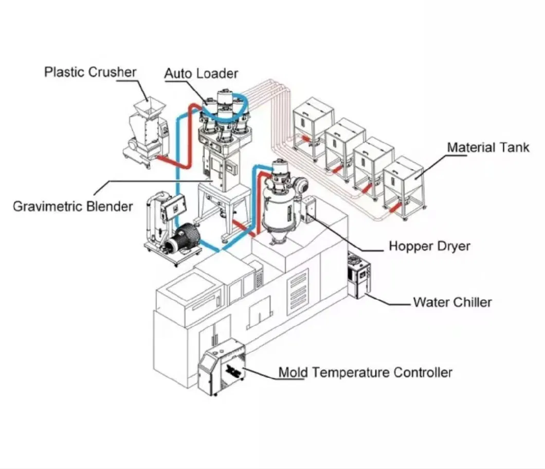 PLC Control Multi Station Hopper Dryer Loader Separate-Vacuum Hopper Loader